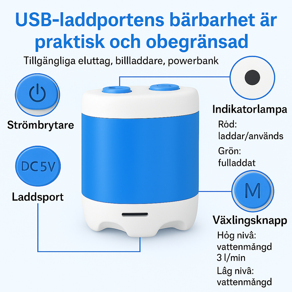 JetStream™ | Allt-i-ett vattenpump